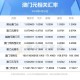 澳门每人发1万澳门元,澳门居民每年分红多少？