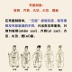 出了五服不是亲戚,出了五服就不是亲戚五服啥意思？