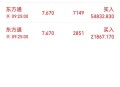 东方通被罚2.29亿元,东方通是干嘛的啊？