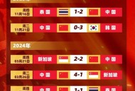 国足末轮5万人观战,塞内加尔2018世界杯几强？
