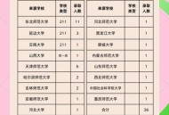 东北遇难学生刚保研,东北电力大学保研结果出来了吗？