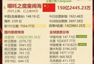 哪吒年度票房冠军,哪吒去年票房