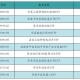 金融科技概念股爆发,金融IT概念股有哪些股票？龙头股是哪个？