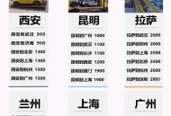 假期汽车托运火了,放假托运费多少钱？