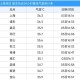 多地气温突破40℃,两小时内气温升至40℃什么预警？