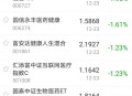 A股水利板块爆发,与水利有关的基金有哪些？