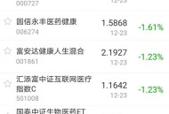 A股水利板块爆发,与水利有关的基金有哪些？