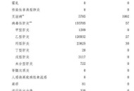 美流感病例超750万,美流感死亡多少人