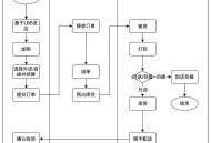 内购软件教程,内购软件哪个最好用