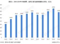 看病用电梯需付费,电梯费收取标准2021？