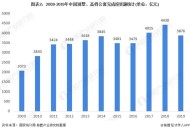看病用电梯需付费,电梯费收取标准2021？