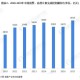 看病用电梯需付费,电梯费收取标准2021？