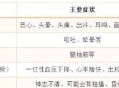 中暑的先兆症状,先兆中暑临床表现？