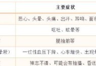 中暑的先兆症状,先兆中暑临床表现？