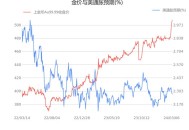 黄金迎来多重利好,通胀利好黄金还是通缩利好黄金？