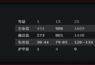 为了女王游戏攻略,为了女王,为了国家