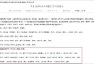 最后一个长假连休8天,国务院将劳动节假期从一天调整到四天连休，上班族多了一次小长假。你是怎么看的？