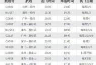 全球最长航线机票,航程最长的航班