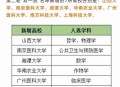 今年双一流本科扩招,今年双一流本科扩招多少人
