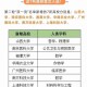 今年双一流本科扩招,今年双一流本科扩招多少人
