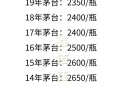 茅台股价重回1500元,如果茅台股价跌破1500元，有多少会买？