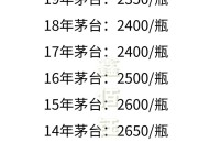 茅台股价重回1500元,如果茅台股价跌破1500元，有多少会买？