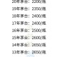 茅台股价重回1500元,如果茅台股价跌破1500元，有多少会买？