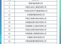 民营企业500强揭晓,世界五百强民营企业排名？