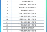 民营企业500强揭晓,世界五百强民营企业排名？