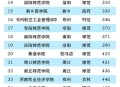 河南不再分一本二本,河南大学是几本？