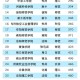 河南不再分一本二本,河南大学是几本？