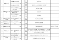 招聘研究生月薪三千 ,太原双一流硕士月薪9000+3000政府补贴年薪15w+，这个待遇在太原怎么样？