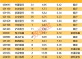 A股水利板块爆发,关于水利水电基金有哪些？