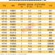 A股水利板块爆发,关于水利水电基金有哪些？