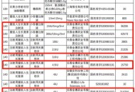药中茅台价格暴跌,药中茅台价格暴跌原因分析