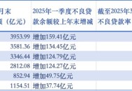六大行日赚超37亿,六大行是哪几个银行？
