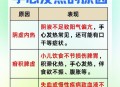 暖气病的4大症状,供暖已开始，如何判断家中暖气供热是否正常？