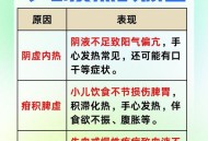 暖气病的4大症状,供暖已开始，如何判断家中暖气供热是否正常？
