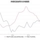 5月PPI环比下降0.4%,3月的cpi及ppi是多少？