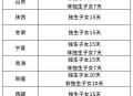 四川婚假拟延至20天,四川婚假拟延至20天吗