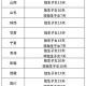 四川婚假拟延至20天,四川婚假拟延至20天吗