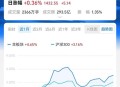 多家券商喊话慢牛,券商:a股有望迎来慢牛行情