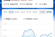 多家券商喊话慢牛,券商:a股有望迎来慢牛行情