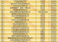 中国制造TOP10,2021中国高端制造业十强？