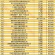中国制造TOP10,2021中国高端制造业十强？