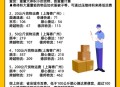 每秒运送近6千快递,运输中的快递大概多久到？