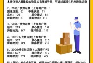 每秒运送近6千快递,运输中的快递大概多久到？