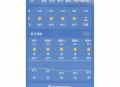 杭州热到全国第一了,为什么杭州八月份九月份还那么热？