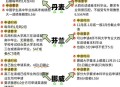 美取消四国移民身份,北欧四国哪个最适合移民？