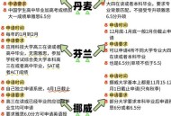 美取消四国移民身份,北欧四国哪个最适合移民？